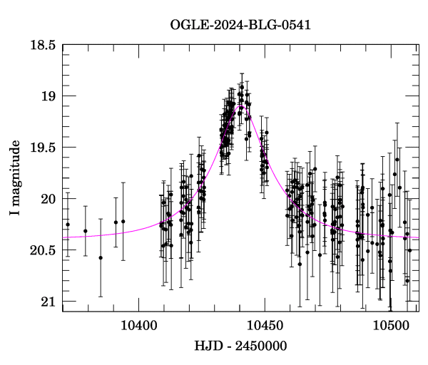 Event light curve