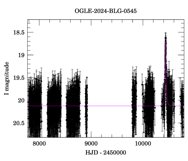 Light curve