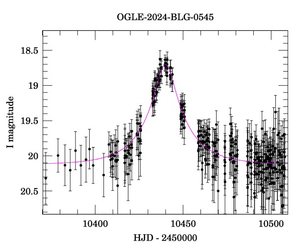 Event light curve