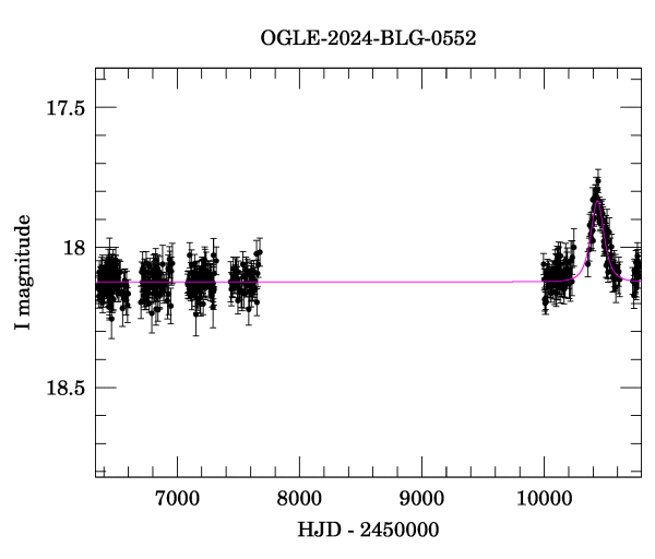 Light curve