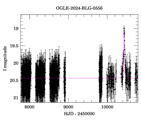 Light curve