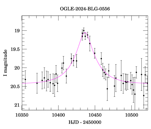Event light curve