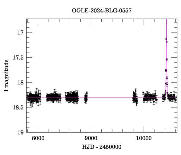 Light curve