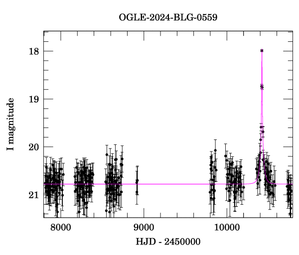 Light curve