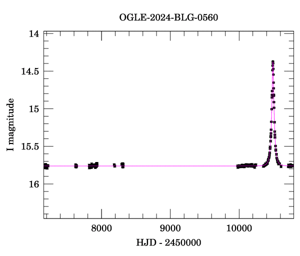 Light curve