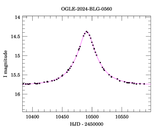 Event light curve