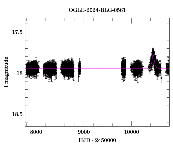 Light curve