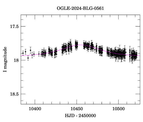 Event light curve