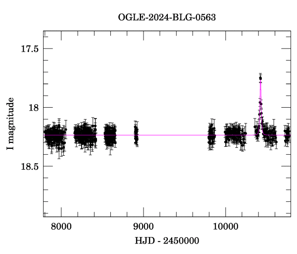 Light curve