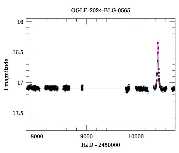 Light curve