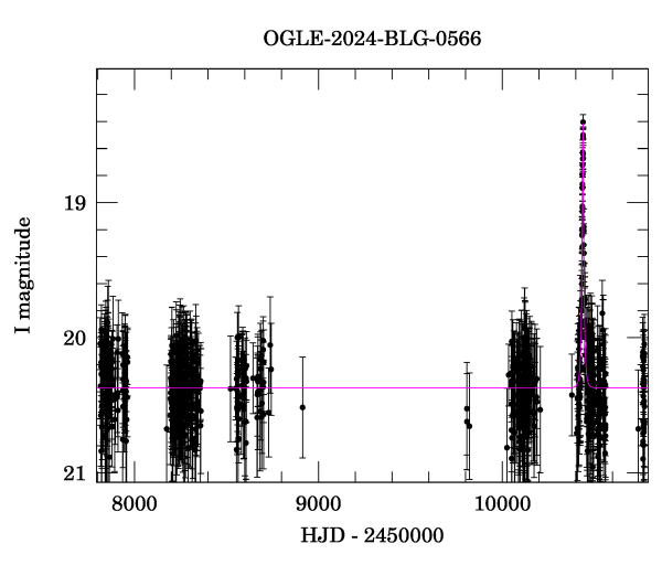 Light curve