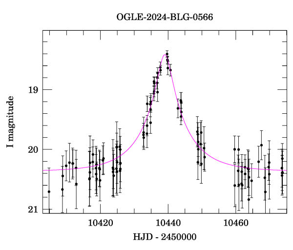 Event light curve