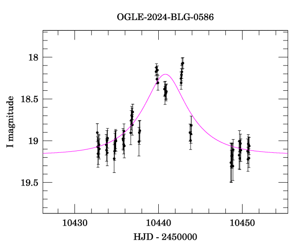 Event light curve