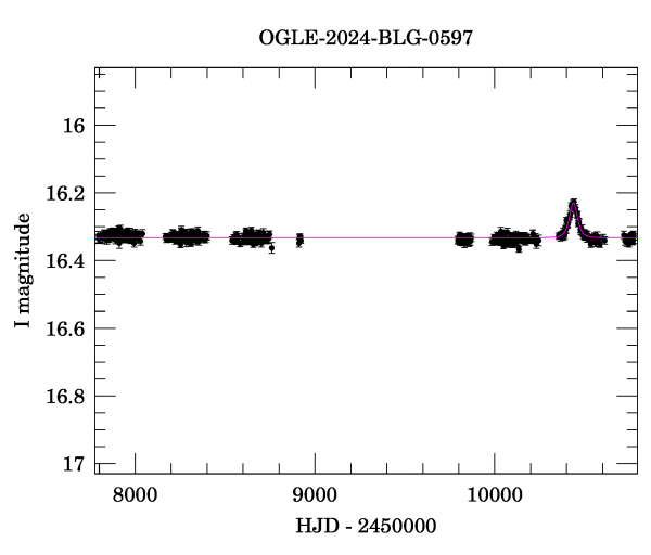 Light curve