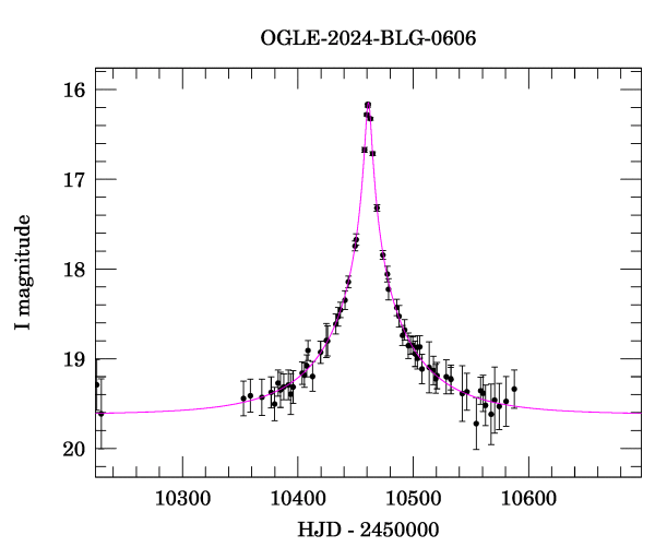 Event light curve