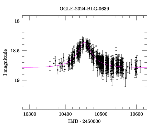 Event light curve