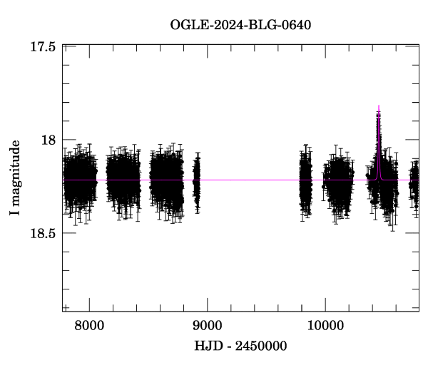 Light curve