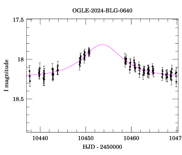 Event light curve