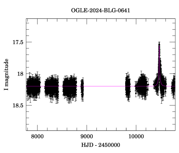 Light curve
