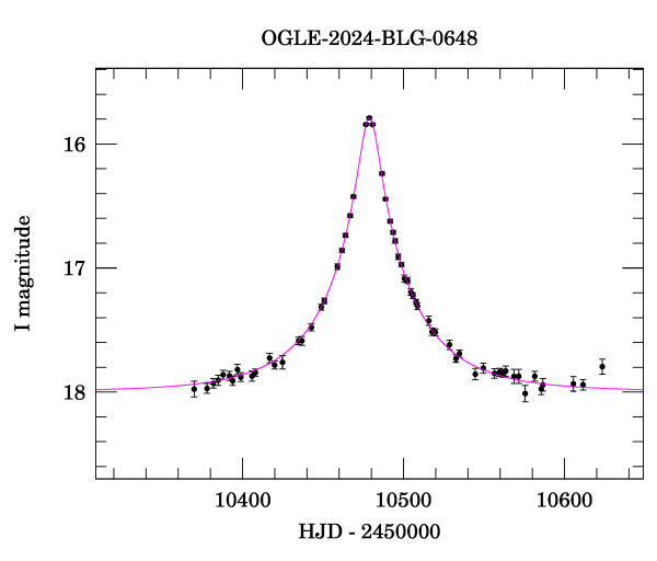 Event light curve