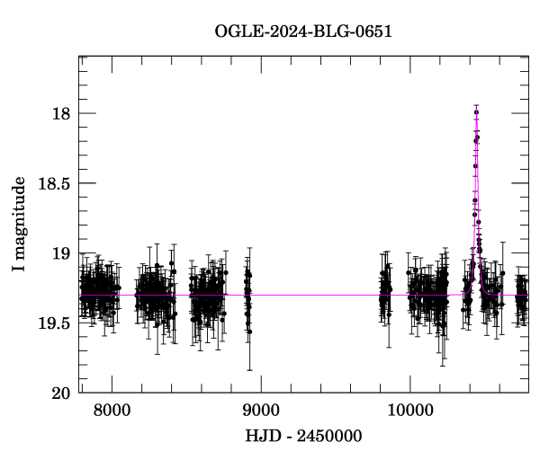 Light curve