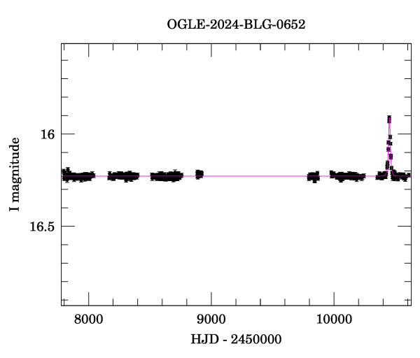 Light curve