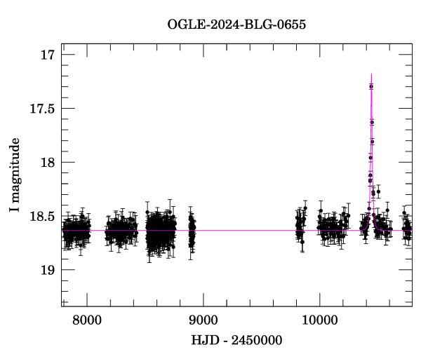 Light curve