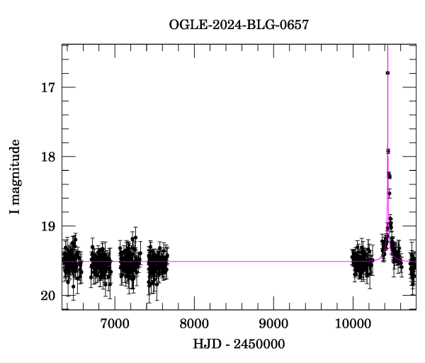 Light curve