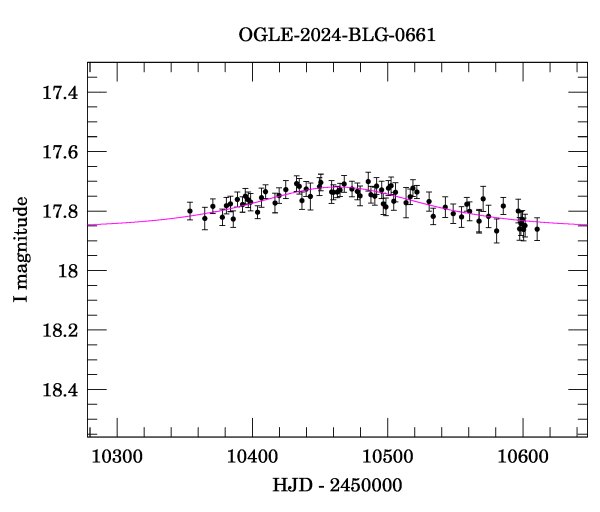 Event light curve