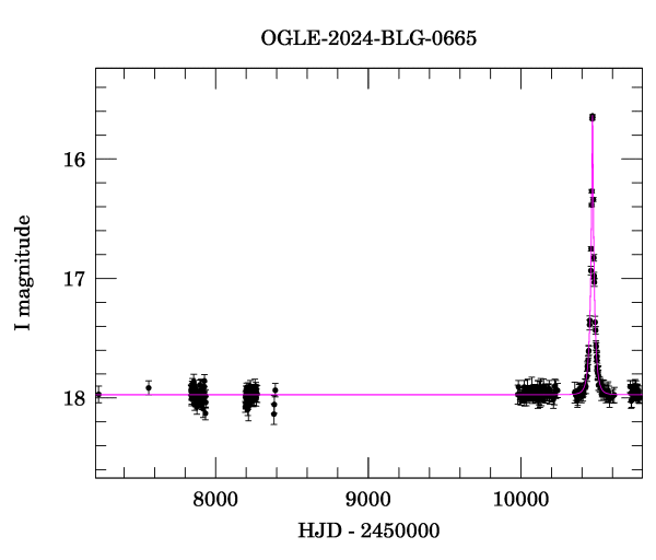 Light curve