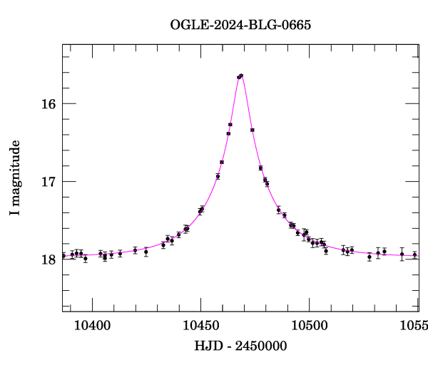 Event light curve