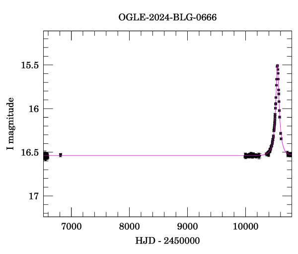 Light curve