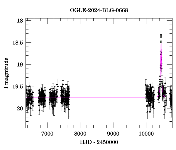 Light curve