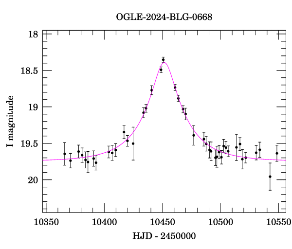 Event light curve