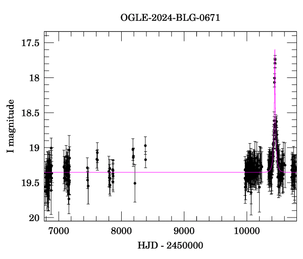 Light curve