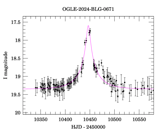 Event light curve