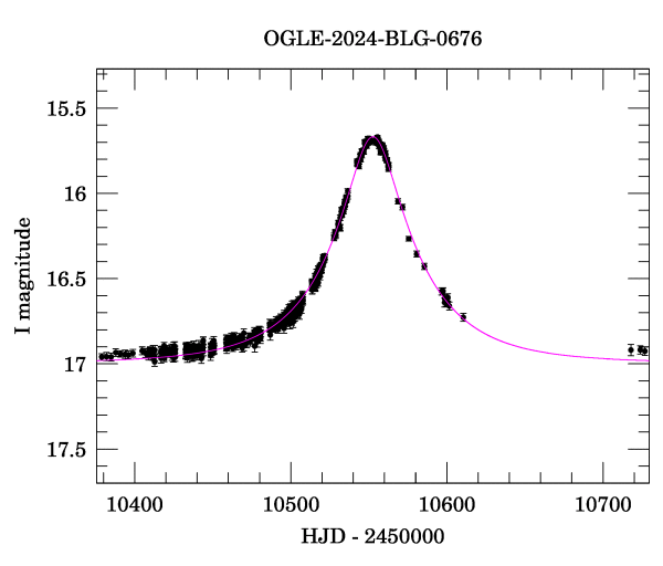 Event light curve
