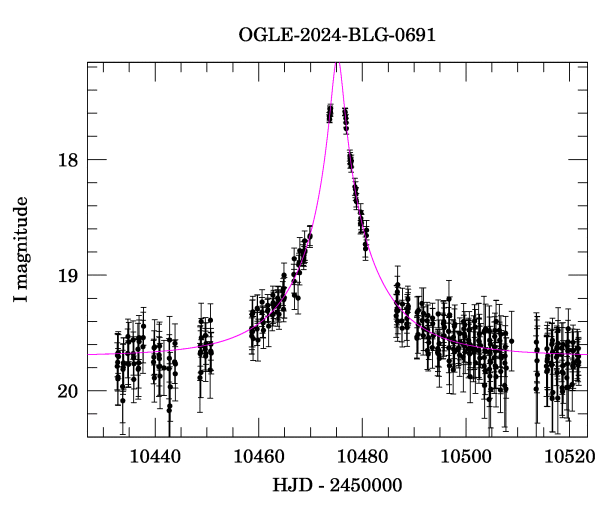 Event light curve
