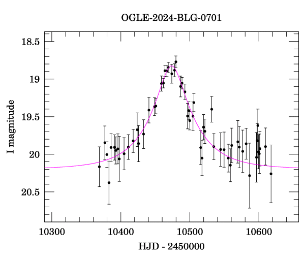 Event light curve