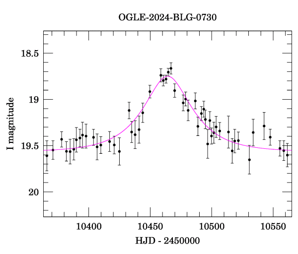Event light curve