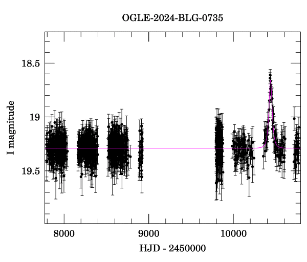 Light curve