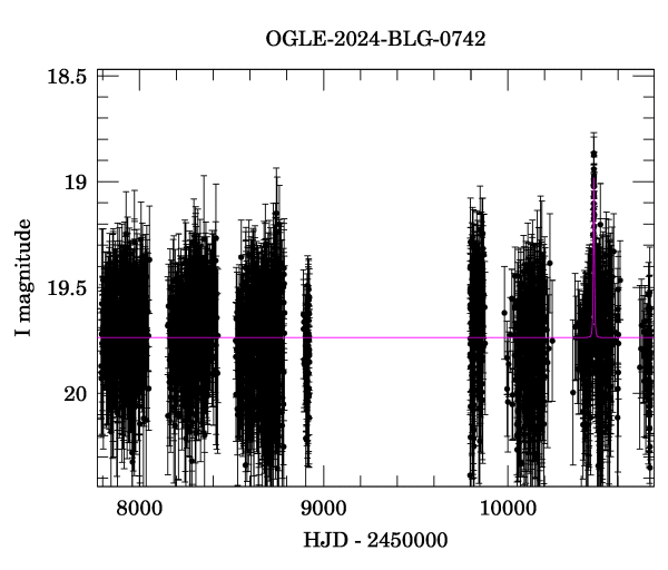 Light curve