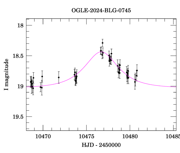 Event light curve