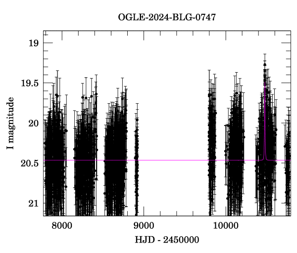 Light curve