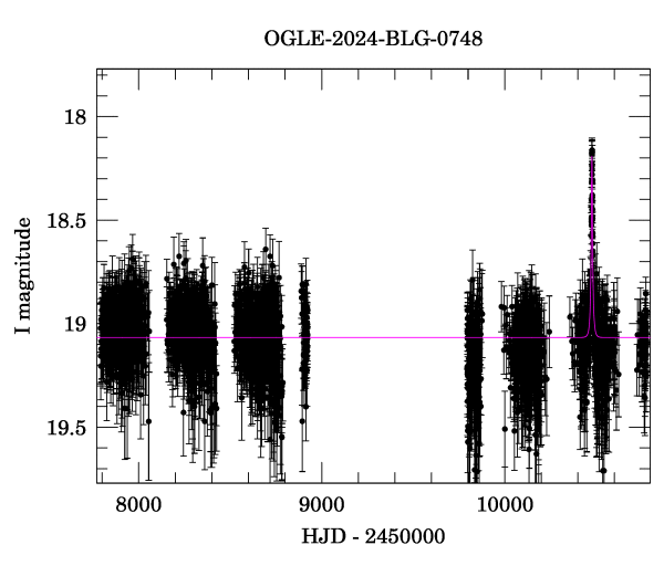 Light curve