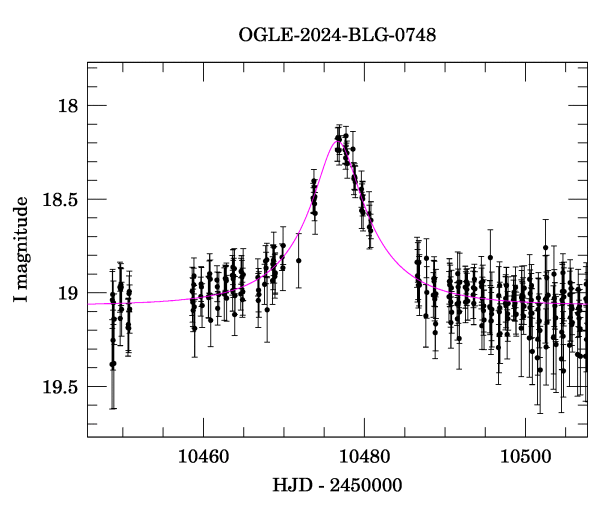 Event light curve