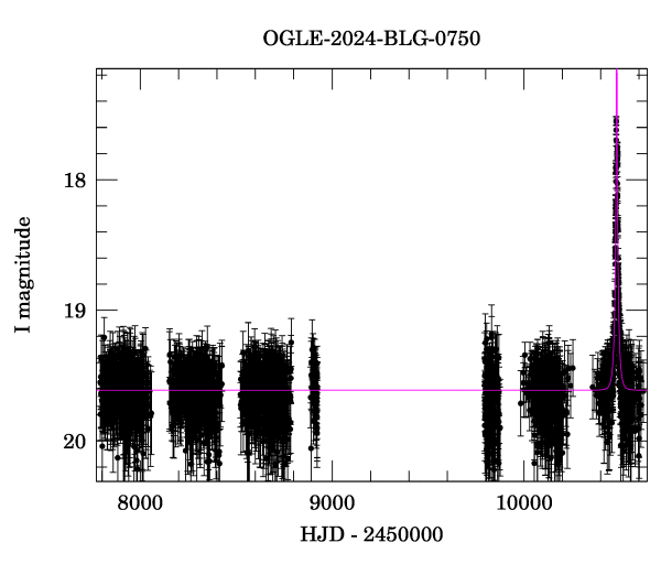 Light curve