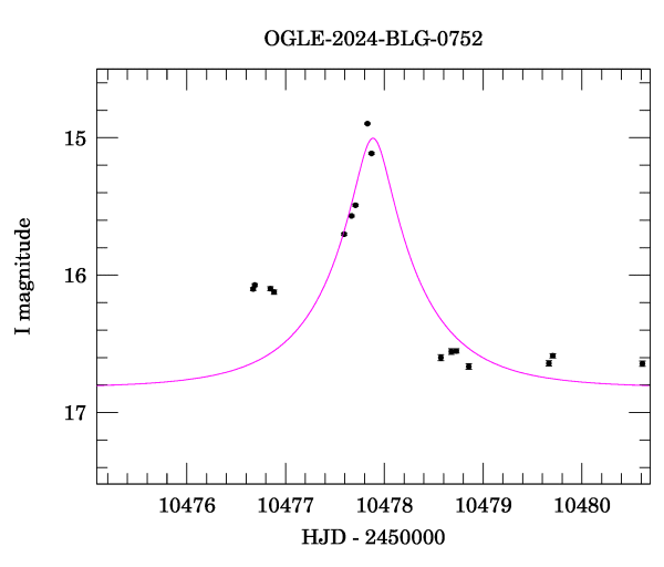 Event light curve