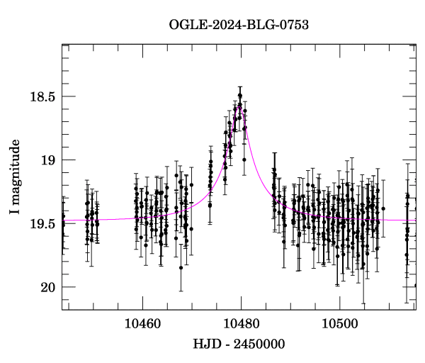 Event light curve