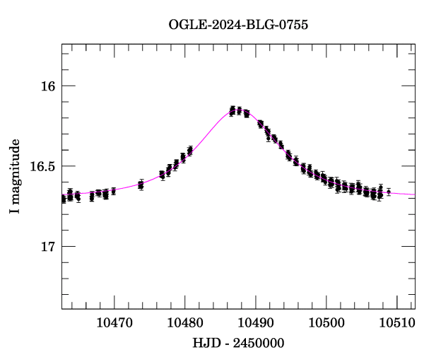 Event light curve